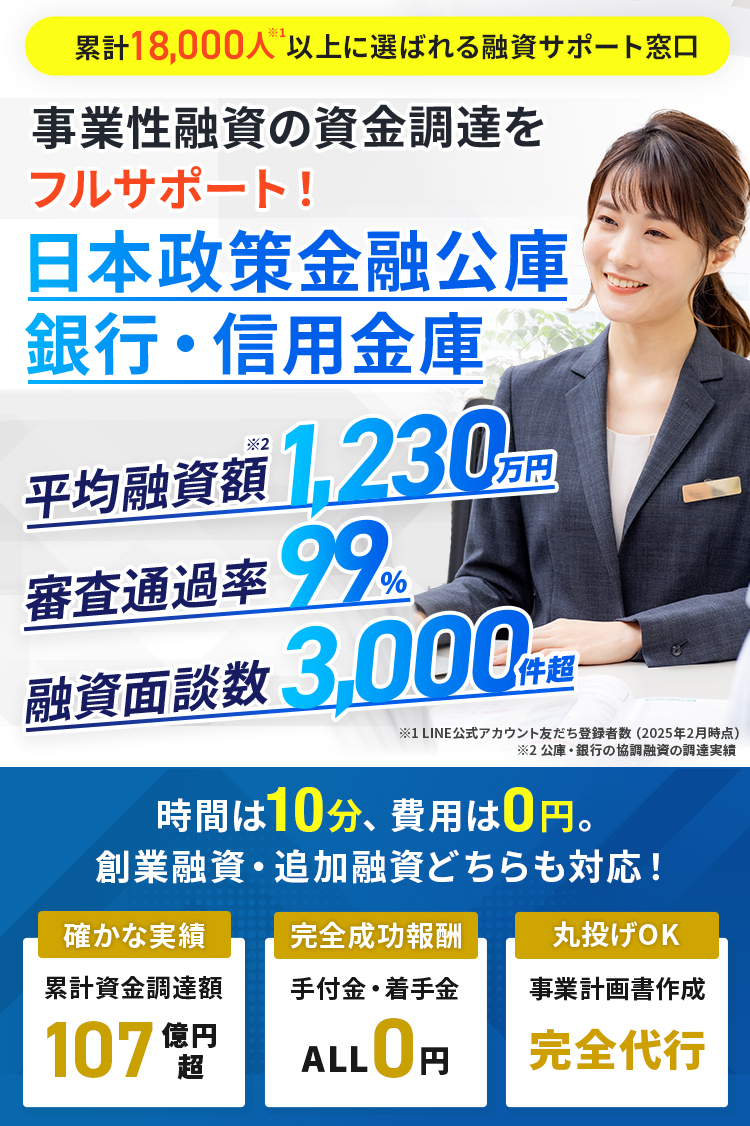 平均融資額1,230万円/審査通過率99%/融資面談数3,000件超え 事業性融資の資金調達をフルサポート!日本政策金融金庫/銀行・信用金庫