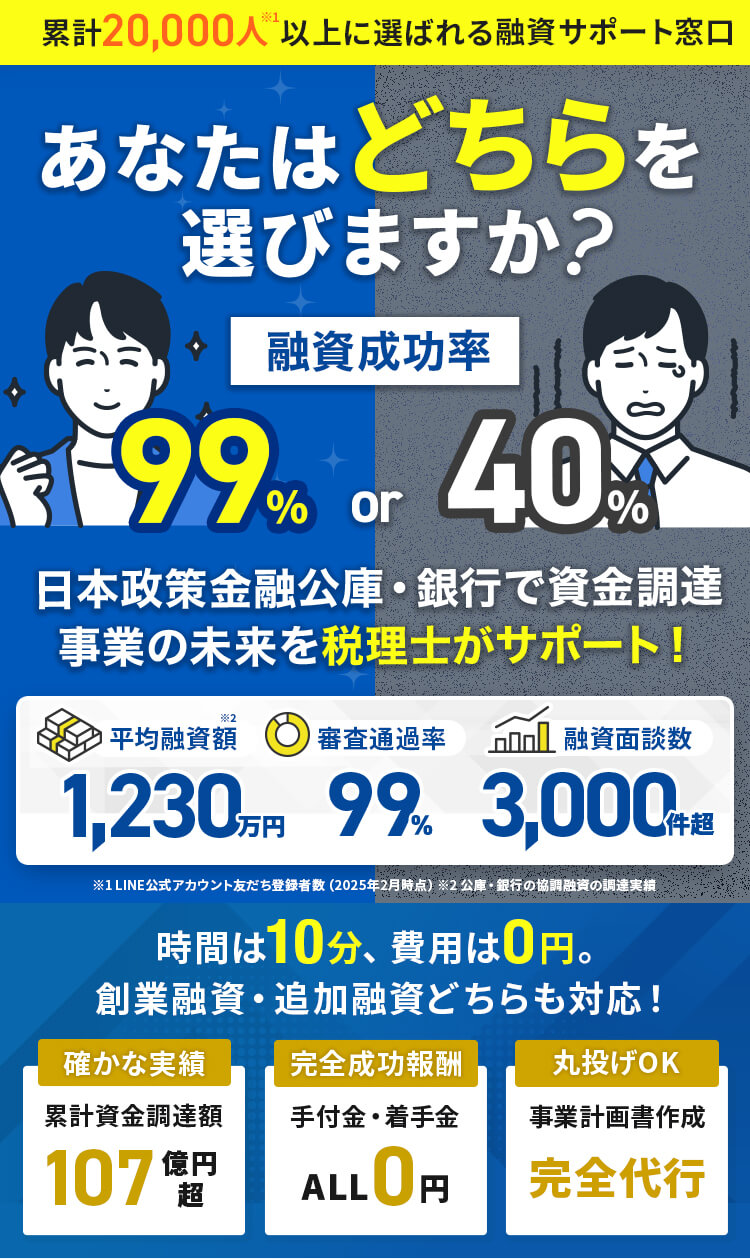 平均融資額1,230万円/審査通過率99%/融資面談数3,000件超え 融資成功率99%or40%あなたはどちらを選びますか?