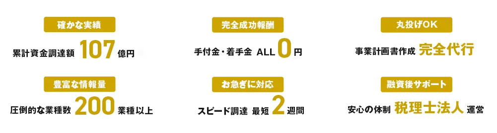 完全成功報酬
